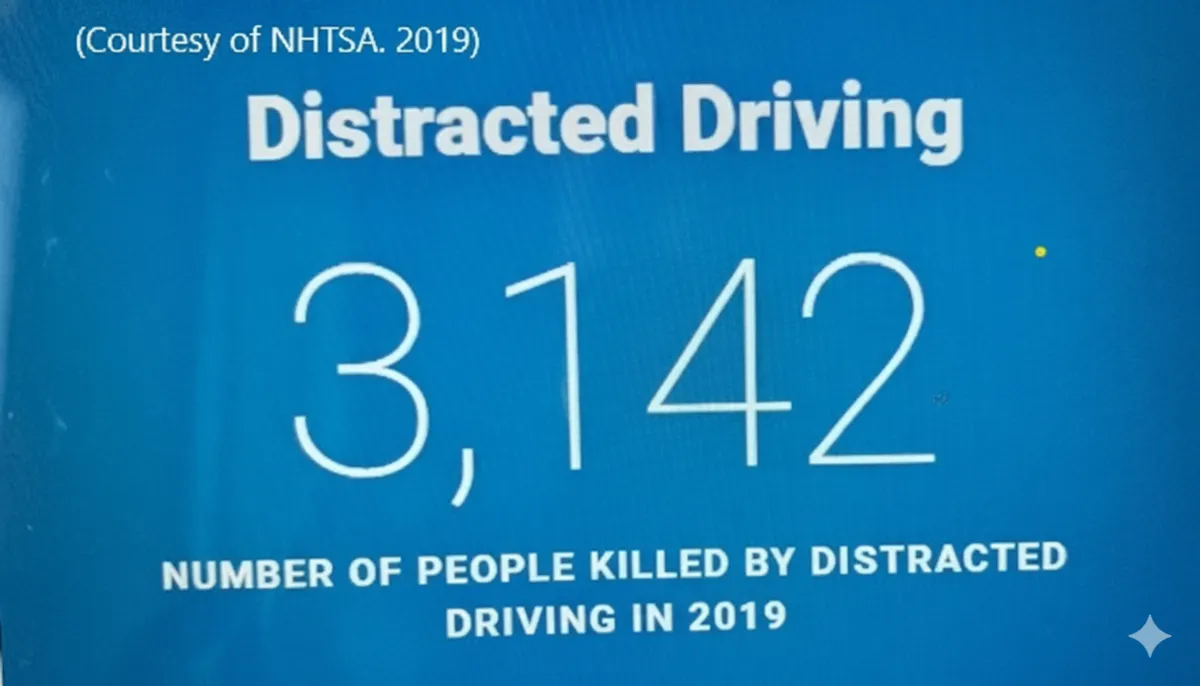 Number of people killed by distracted driving in 2019