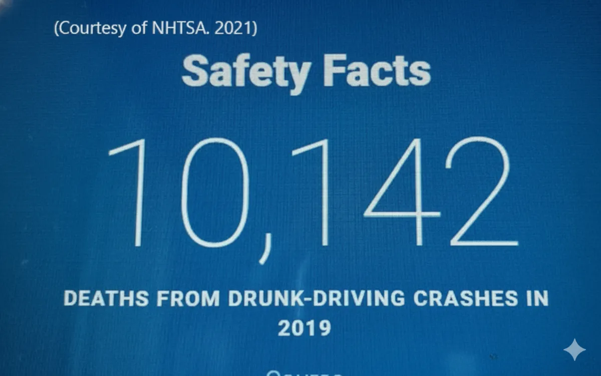 Safety facts
