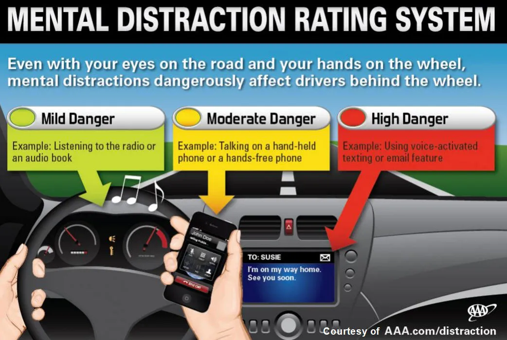 Mental distraction rating system