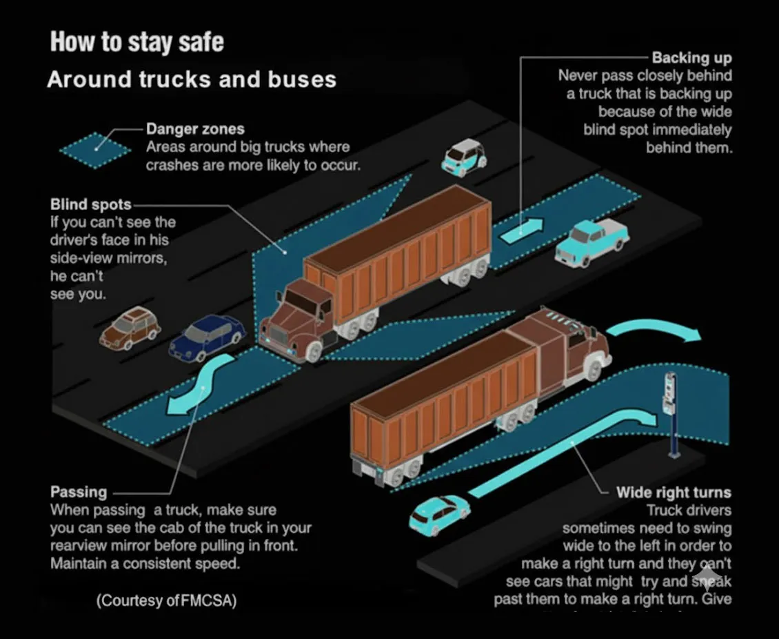 How to stay safe around truck and buses